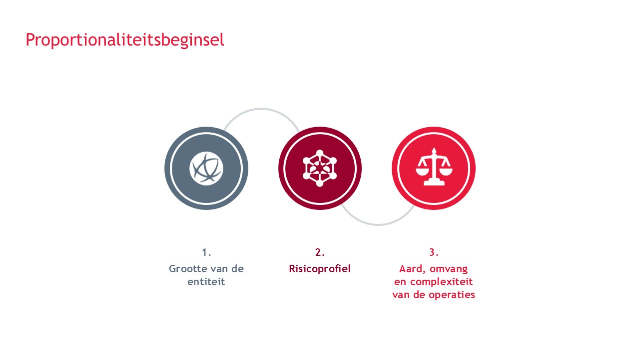 Doelstelling van DORA