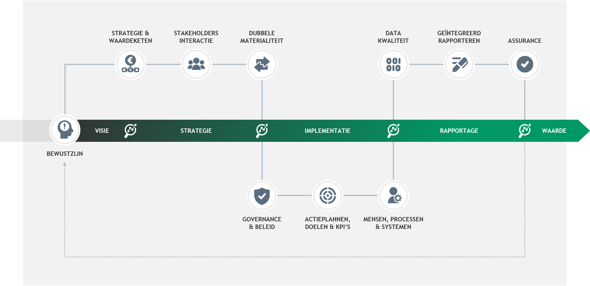 De Sustainability Journey | BDO